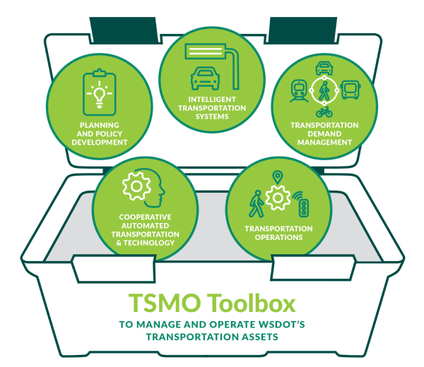 About TSMO At WSDOT | TSMO | WSDOT